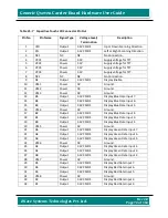 Preview for 72 page of iWave iW-RainboW-G7D Hardware User'S Manual