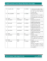 Preview for 102 page of iWave iW-RainboW-G7D Hardware User'S Manual