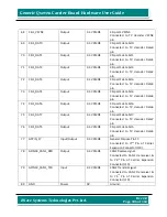 Preview for 106 page of iWave iW-RainboW-G7D Hardware User'S Manual