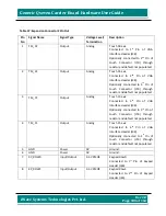 Preview for 108 page of iWave iW-RainboW-G7D Hardware User'S Manual