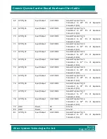 Preview for 137 page of iWave iW-RainboW-G7D Hardware User'S Manual