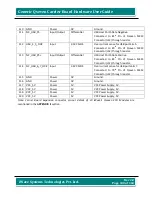 Preview for 140 page of iWave iW-RainboW-G7D Hardware User'S Manual