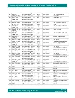 Preview for 150 page of iWave iW-RainboW-G7D Hardware User'S Manual