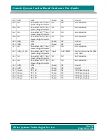 Preview for 151 page of iWave iW-RainboW-G7D Hardware User'S Manual