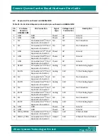 Preview for 152 page of iWave iW-RainboW-G7D Hardware User'S Manual