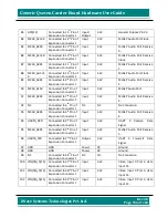 Preview for 156 page of iWave iW-RainboW-G7D Hardware User'S Manual