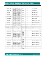 Preview for 159 page of iWave iW-RainboW-G7D Hardware User'S Manual