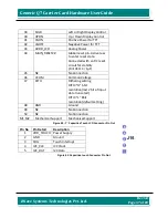 Предварительный просмотр 47 страницы iWave Rainbow-G7D Hardware User'S Manual