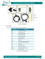 Предварительный просмотр 7 страницы iWave TCU Product User Manual