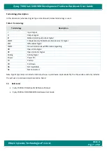 Preview for 7 page of iWave Zynq-7000 SoC Hardware User'S Manual