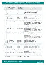 Preview for 11 page of iWave Zynq-7000 SoC Hardware User'S Manual