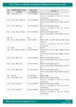 Preview for 12 page of iWave Zynq-7000 SoC Hardware User'S Manual