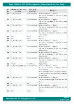 Preview for 13 page of iWave Zynq-7000 SoC Hardware User'S Manual