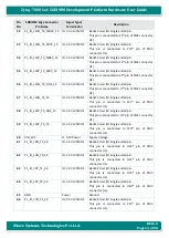 Preview for 14 page of iWave Zynq-7000 SoC Hardware User'S Manual