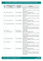 Preview for 15 page of iWave Zynq-7000 SoC Hardware User'S Manual