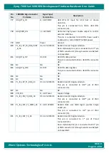 Preview for 16 page of iWave Zynq-7000 SoC Hardware User'S Manual