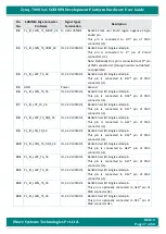 Preview for 17 page of iWave Zynq-7000 SoC Hardware User'S Manual