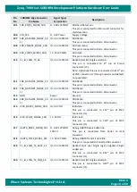 Preview for 18 page of iWave Zynq-7000 SoC Hardware User'S Manual