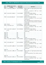 Preview for 19 page of iWave Zynq-7000 SoC Hardware User'S Manual