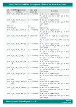 Preview for 20 page of iWave Zynq-7000 SoC Hardware User'S Manual