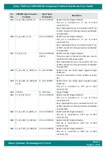 Preview for 21 page of iWave Zynq-7000 SoC Hardware User'S Manual