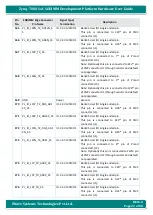 Preview for 22 page of iWave Zynq-7000 SoC Hardware User'S Manual