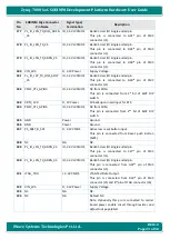 Preview for 23 page of iWave Zynq-7000 SoC Hardware User'S Manual