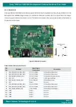 Preview for 28 page of iWave Zynq-7000 SoC Hardware User'S Manual