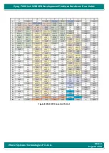 Preview for 30 page of iWave Zynq-7000 SoC Hardware User'S Manual