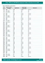 Preview for 31 page of iWave Zynq-7000 SoC Hardware User'S Manual