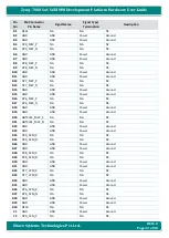 Preview for 32 page of iWave Zynq-7000 SoC Hardware User'S Manual