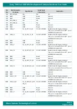 Preview for 33 page of iWave Zynq-7000 SoC Hardware User'S Manual