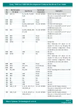 Preview for 34 page of iWave Zynq-7000 SoC Hardware User'S Manual