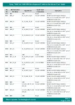 Preview for 35 page of iWave Zynq-7000 SoC Hardware User'S Manual