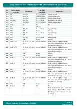 Preview for 36 page of iWave Zynq-7000 SoC Hardware User'S Manual