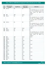 Preview for 37 page of iWave Zynq-7000 SoC Hardware User'S Manual