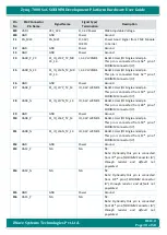 Preview for 38 page of iWave Zynq-7000 SoC Hardware User'S Manual