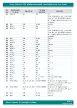 Preview for 39 page of iWave Zynq-7000 SoC Hardware User'S Manual