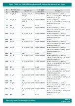 Preview for 40 page of iWave Zynq-7000 SoC Hardware User'S Manual