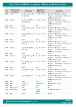 Preview for 41 page of iWave Zynq-7000 SoC Hardware User'S Manual