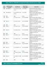 Preview for 42 page of iWave Zynq-7000 SoC Hardware User'S Manual