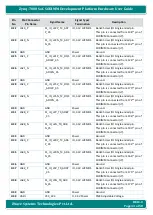 Preview for 43 page of iWave Zynq-7000 SoC Hardware User'S Manual