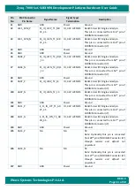 Preview for 44 page of iWave Zynq-7000 SoC Hardware User'S Manual