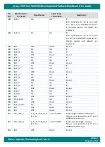 Preview for 45 page of iWave Zynq-7000 SoC Hardware User'S Manual