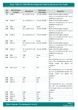 Preview for 46 page of iWave Zynq-7000 SoC Hardware User'S Manual