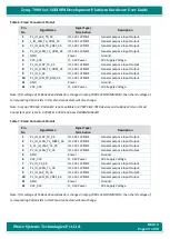 Preview for 49 page of iWave Zynq-7000 SoC Hardware User'S Manual