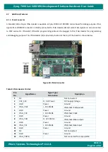 Preview for 50 page of iWave Zynq-7000 SoC Hardware User'S Manual