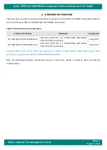 Preview for 57 page of iWave Zynq-7000 SoC Hardware User'S Manual