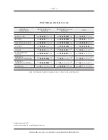 Preview for 83 page of iwc IW5009 Operating Instructions Manual