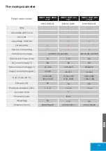 Preview for 35 page of iWeld 800G315IGBT User Manual